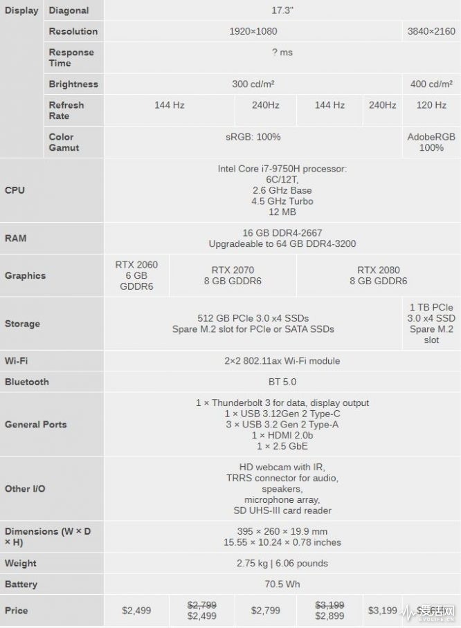 终极生产力：Razer 雷蛇发布240Hz版Blade Pro 17笔记本电脑，可选2080 Max-Q显卡