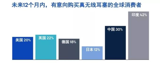 2019 无线音频产品的关键技术趋势 | 报告(附下载)
