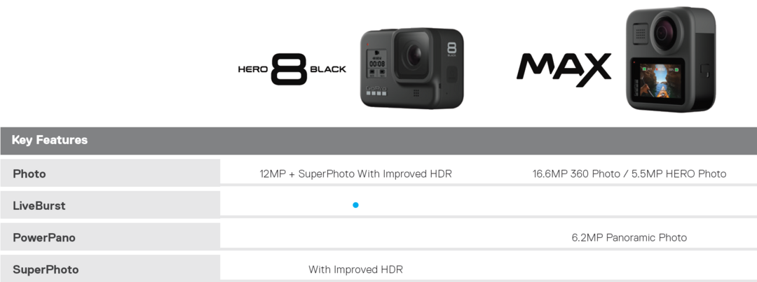 一台主打Vlog拍摄的360°相机？ GoPro MAX开箱评测（附对比HERO8、Insta360）