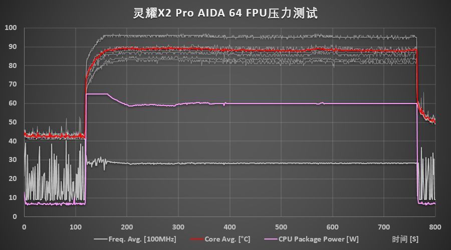 华硕灵耀X2 Pro笔记本评测：好屏成双，满面有光