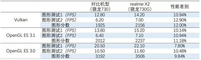 足够高配也足够低价,realme X2强得很简单