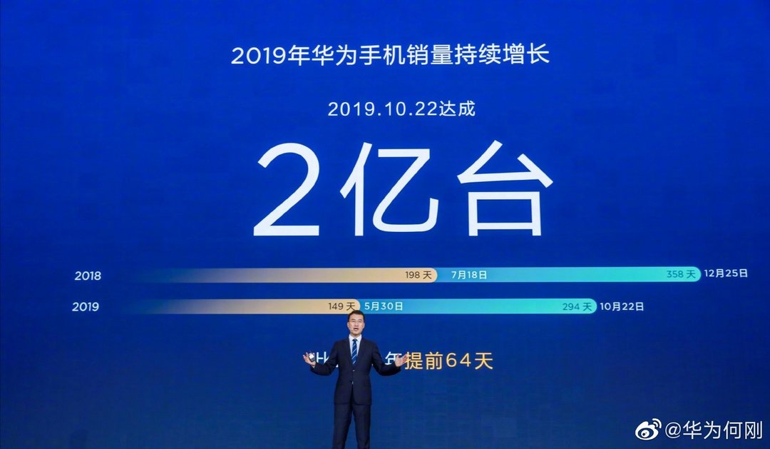 华为2019年手机销量突破2亿台，Mate X折叠屏手机11月15日开卖，售价16999元