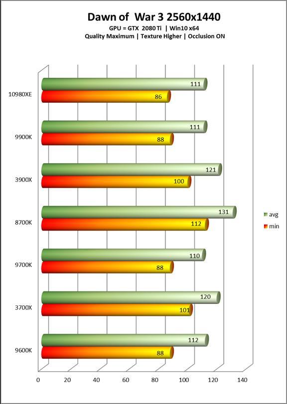 降价50%的18核真香：Intel 酷睿 i9-10980XE旗舰处理器评测，温度功耗比i9-9900K优秀