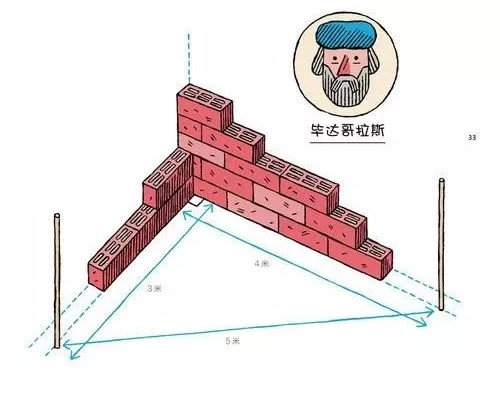 7000字干货，12套书籍推荐，让娃爱上数学的经典绘本总结在此！