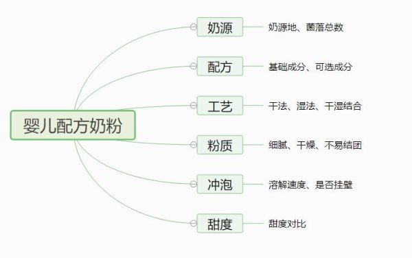 小小婴测评 | 选奶粉要看什么?5款婴儿奶粉测评给你答案