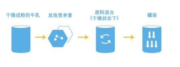 小小婴测评 | 选奶粉要看什么?5款婴儿奶粉测评给你答案