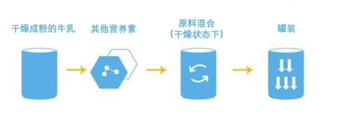 小小婴测评 | 选奶粉要看什么?5款婴儿奶粉测评给你答案