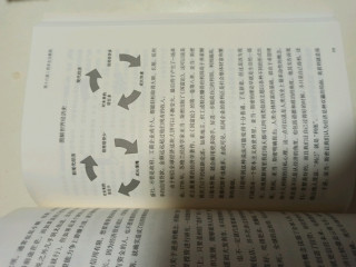 读书打卡第16天，《人类简史》读书记十六