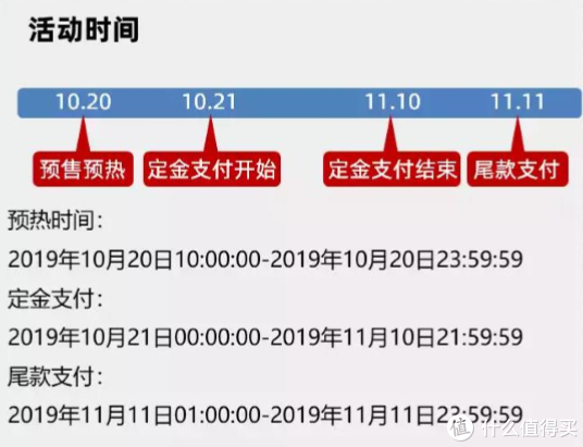 2019天猫双11玩法路线全解读！剁手前看这一篇就够了！