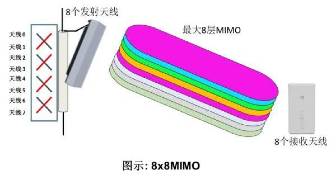 5G科普：5G基带哪家强，华为、高通、三星、紫光、联发科5G基带对比