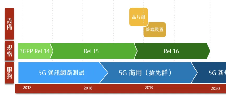 5G科普：运营商如何搭建5G网络？移动联通电信：我可太难了