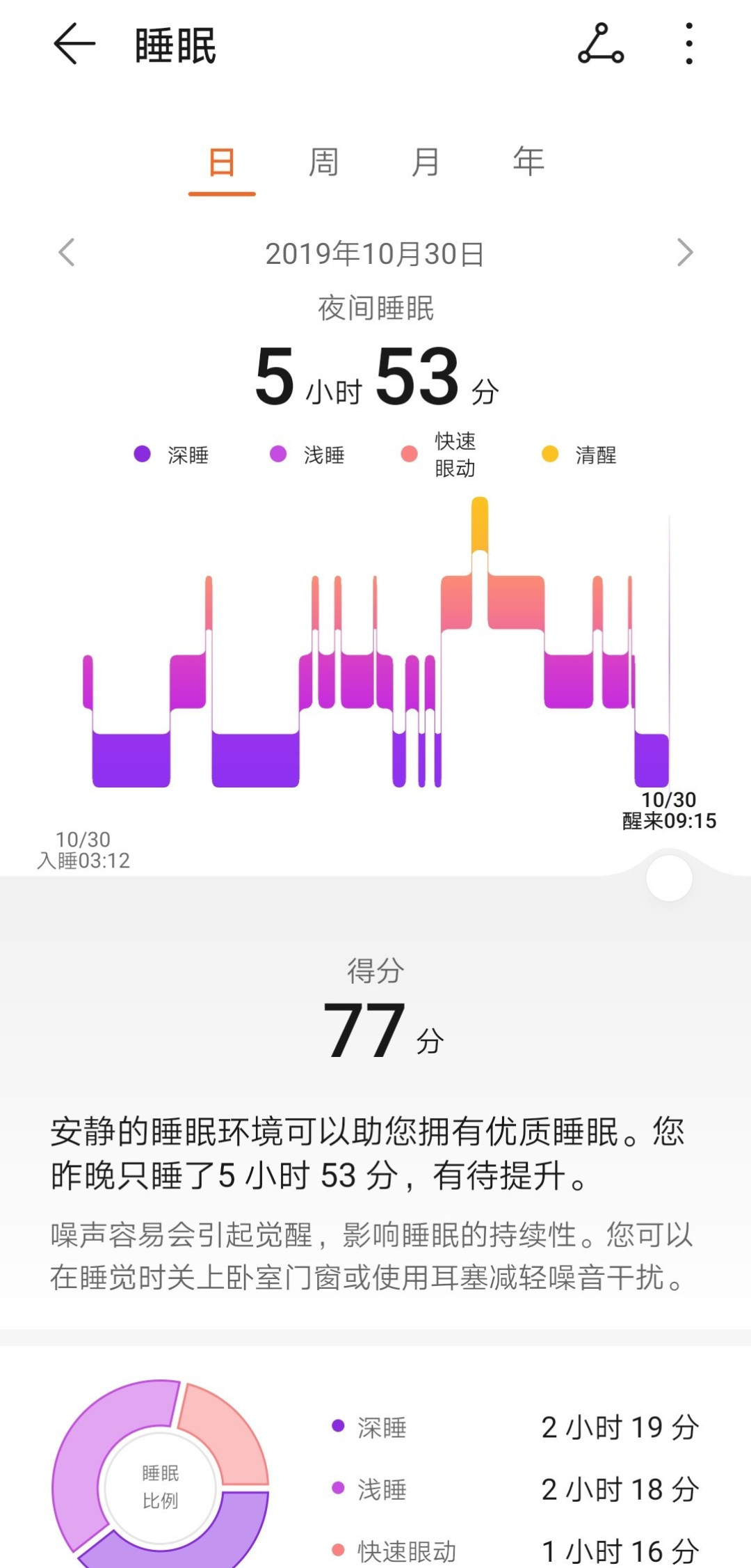 华为手环4《到站秀》:能每天换表盘、即插即充的智能手环,要什么座充?