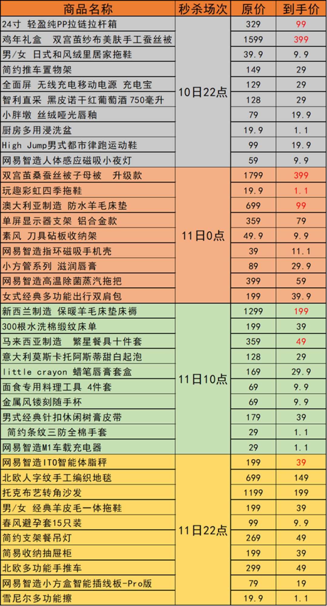 无门槛优惠券、大额满减、超级折扣….今年双十一网易严选放大招了