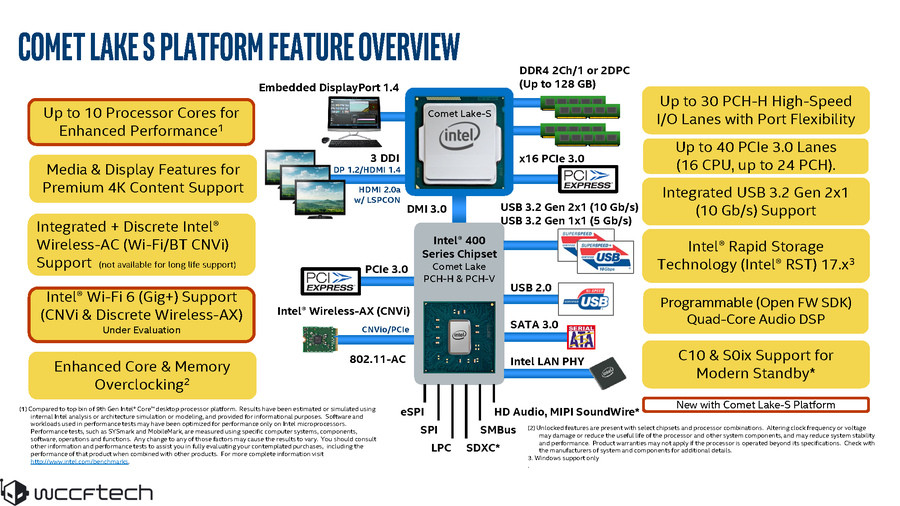主流平台即10核20线程：intel 10代酷睿桌面版处理器全貌曝光，更换LGA 1200接口的400系芯片组