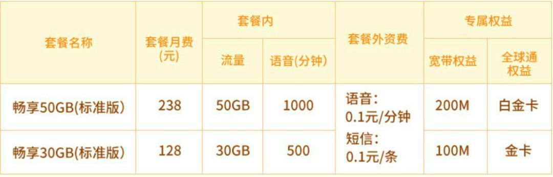 5G套餐资费出炉,和4G相比有何区别?