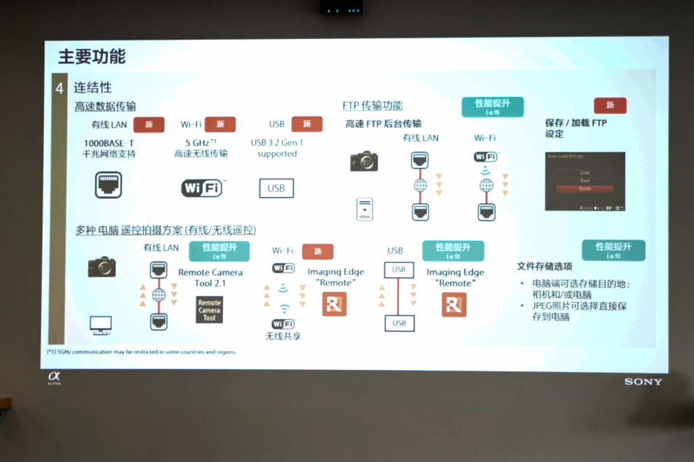 都升级在看不见的地方了 索尼最强微单Alpha 9 II真机上手