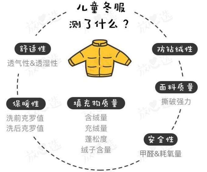 社区日报20191106:教你选择防寒又保暖的羽绒服,这个冬天安心过!