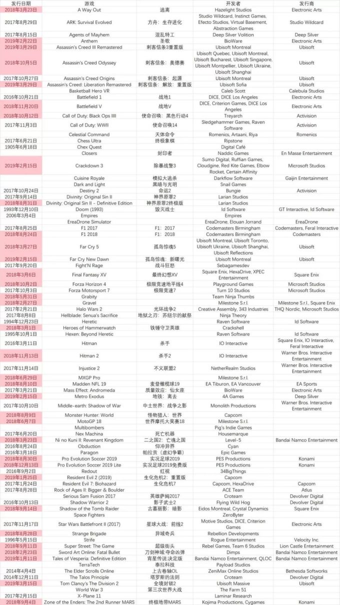 小科普 | 距离HDR的震撼,我们还有多远