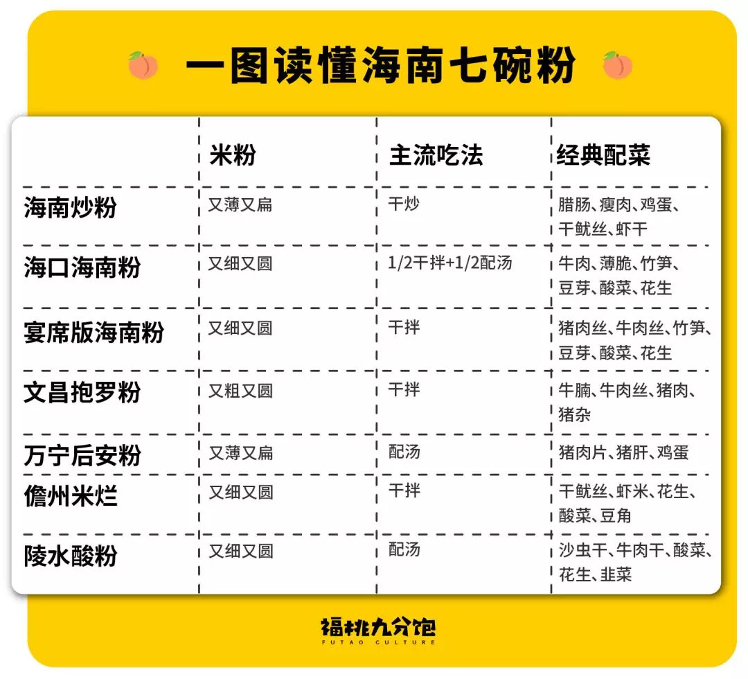 划重点!海南最好吃的地方是海口!