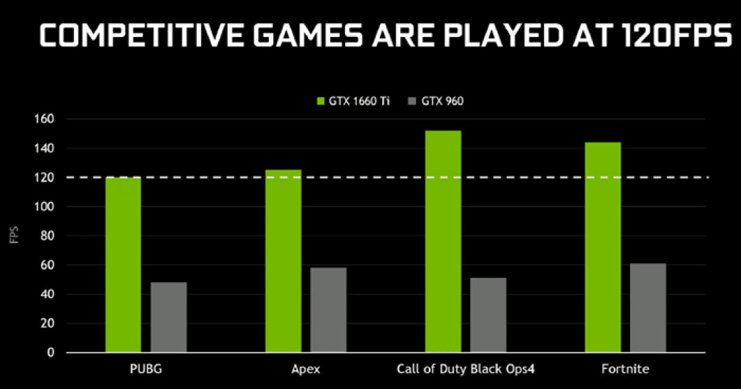 横扫1080P游戏,直逼RTX2060:GTX1660Ti 显卡笔记本电脑推荐