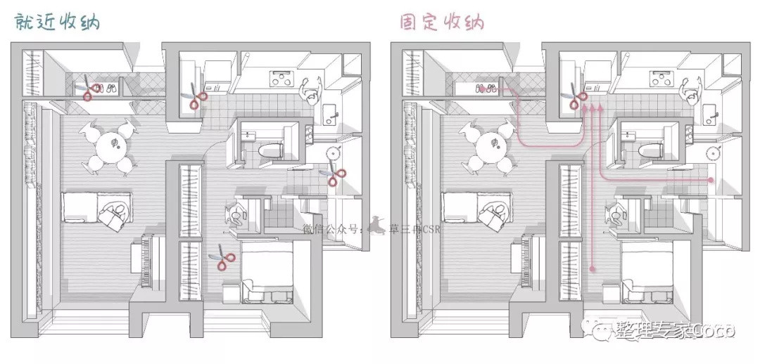 日常物品如何收纳才能使用更顺手？看看整理专家怎么说