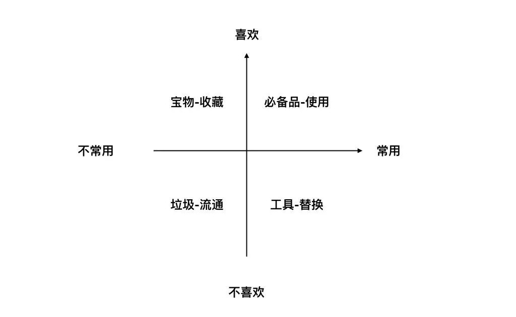 四分法图解图片