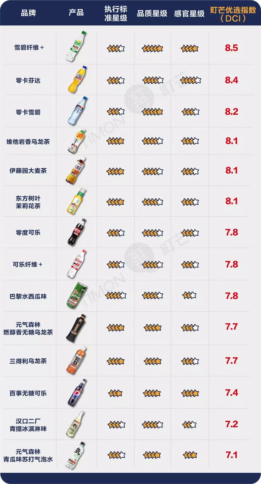 14瓶无糖饮料深度评测，哪款才是追求好喝不胖的最佳姿势？