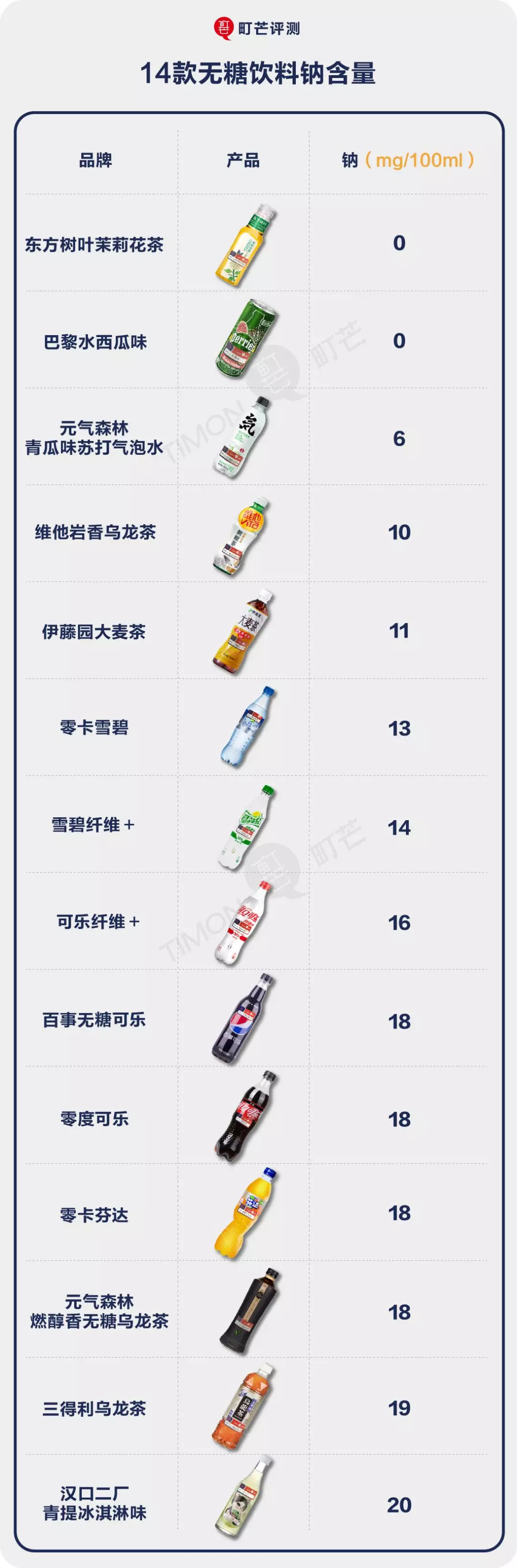 14瓶无糖饮料深度评测，哪款才是追求好喝不胖的最佳姿势？