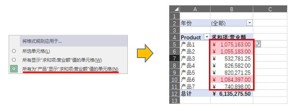 [Excel]如何将数据透视表与条件格式联起手来？