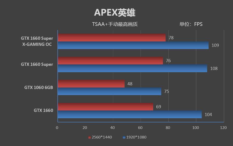 谁说中端卡不需要堆料！索泰GTX 1660 Super X-GAMING OC评测