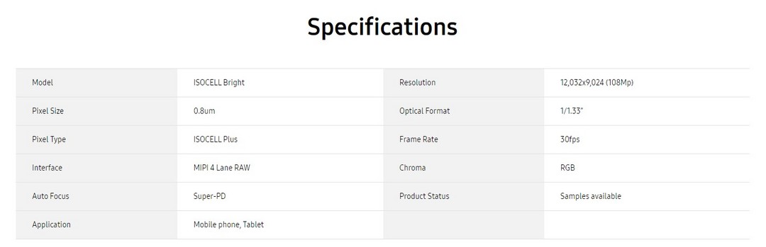 SAMSUNG 三星手机也要用上自家1亿像素CMOS了，预计Galaxy S11首先搭载