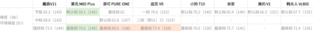 吸尘器消费者报告