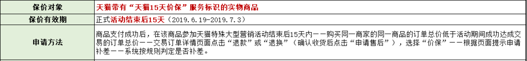 双11买贵买错都别慌！各平台保价&退货&售后全攻略！