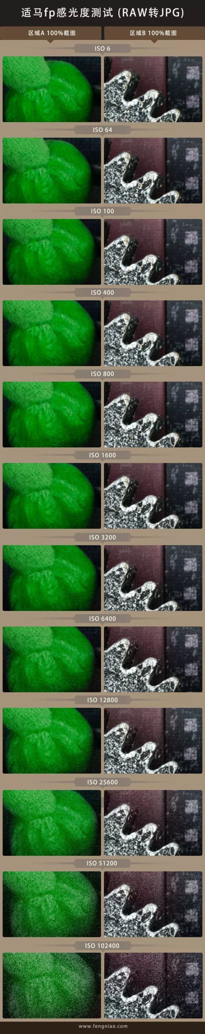 比手机还小的全画幅微单 适马fp评测首发