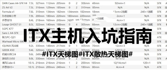 ITX伪钢炮配件选购、组装全记录