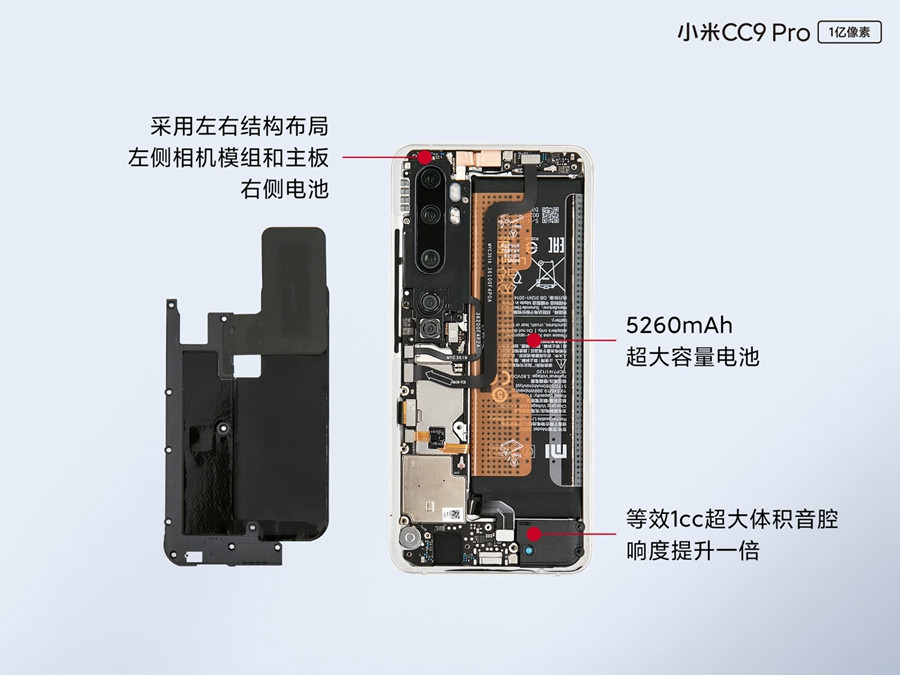 Mi 小米公布新机CC9 Pro官方拆机图  1亿像素五摄串糖葫芦，元器件型号全公开