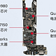 Mi 小米公布新机CC9 Pro官方拆机图  1亿像素五摄串糖葫芦，元器件型号全公开