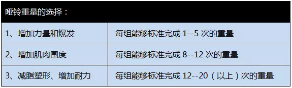 健身如何找到合适自己的训练重量及次数？