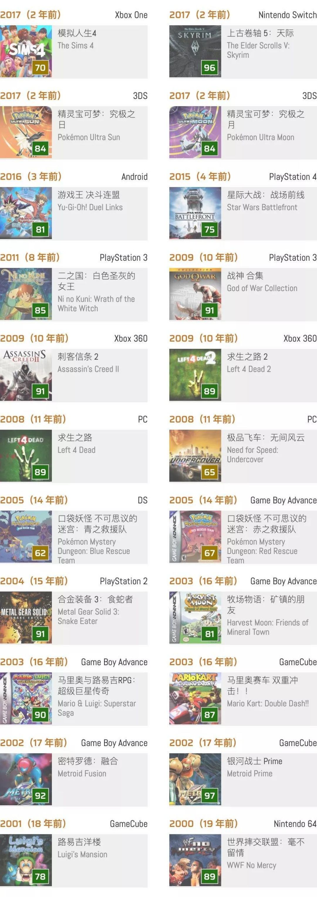 历史上的今天：《二之国：白色圣灰的女王》(11-17)