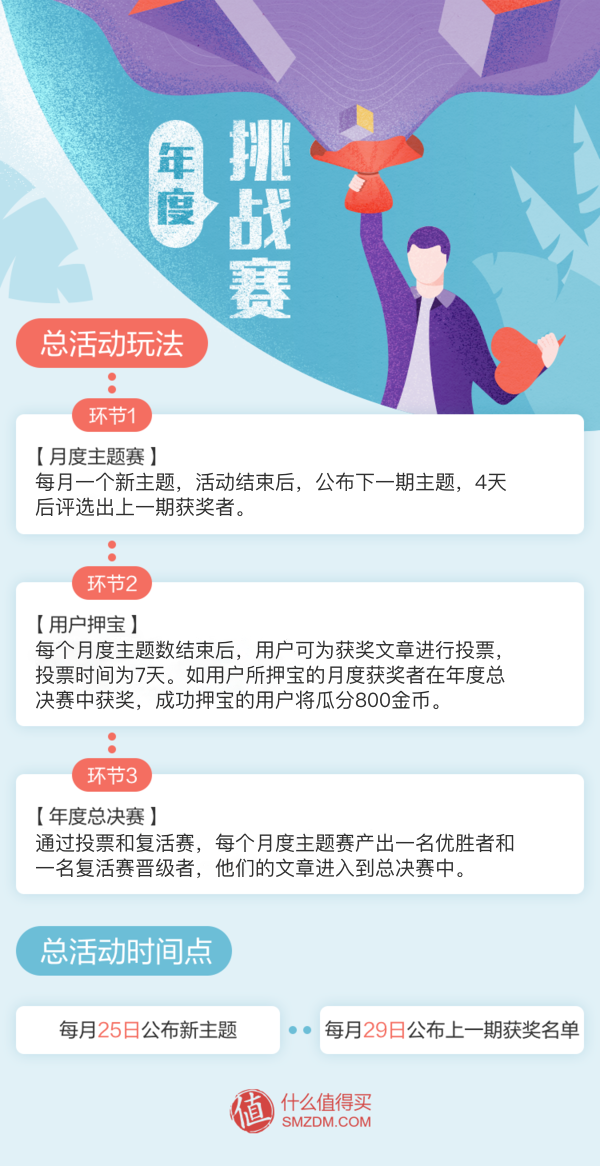 年度挑战赛，邀你PK！“聊聊这些年我家的购物变迁史”征稿活动进入年度总决赛用户公布啦~！