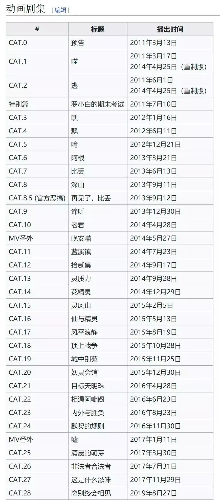 bilibili全新发布27部国创动画，动画版《三体》、《我为歌狂2》、《火凤燎原》、《罗小黑战记》新篇在列，都是有生之年系列！