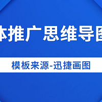 新媒体如何运营？分享新媒体推广思维导图模板，为你详细讲解