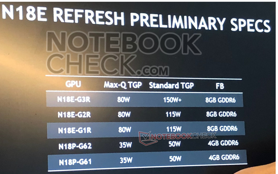 普及 GDDR6 显存：NVIDIA Super 笔记本显卡曝光，预计20年上半年发布