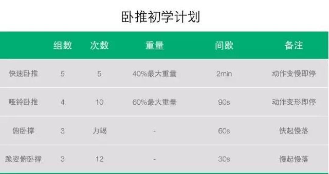杠铃卧推怎么练？简单粗暴的入门、进阶训练教程请收好~