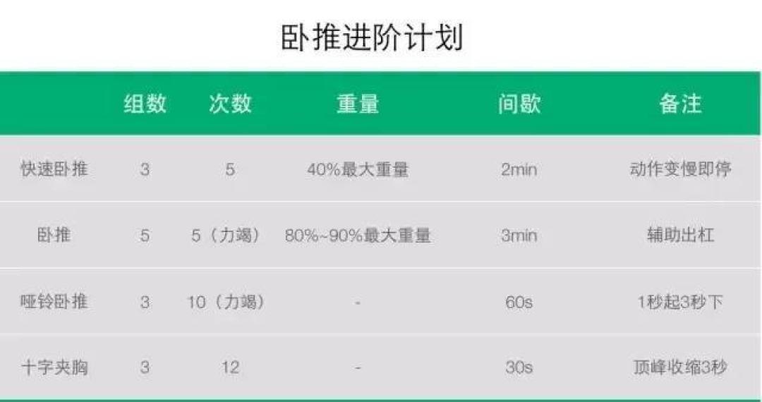 杠铃卧推怎么练？简单粗暴的入门、进阶训练教程请收好~