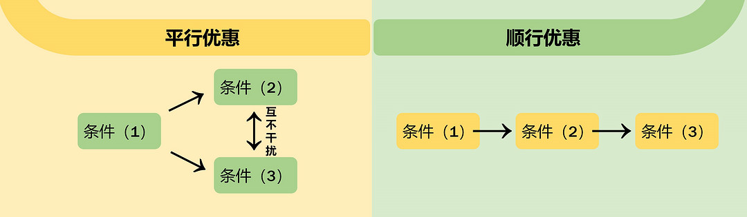 收藏！值友必会的网购秘技，一般人我们不告诉他。