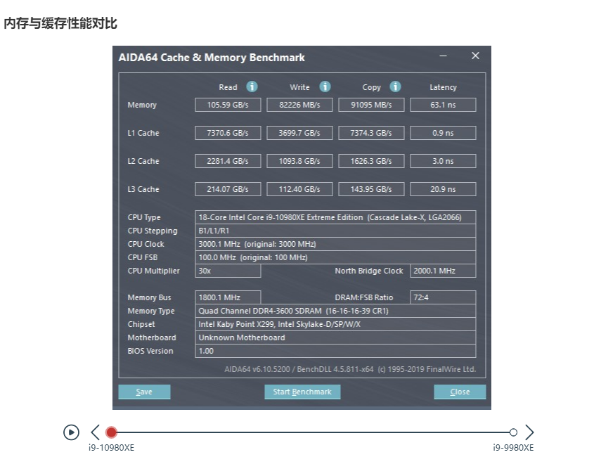 性价比更强的旗舰CPU：intel 酷睿 i9-10980XE 至尊版处理器 详细测试，单核性能提升超频空间变大