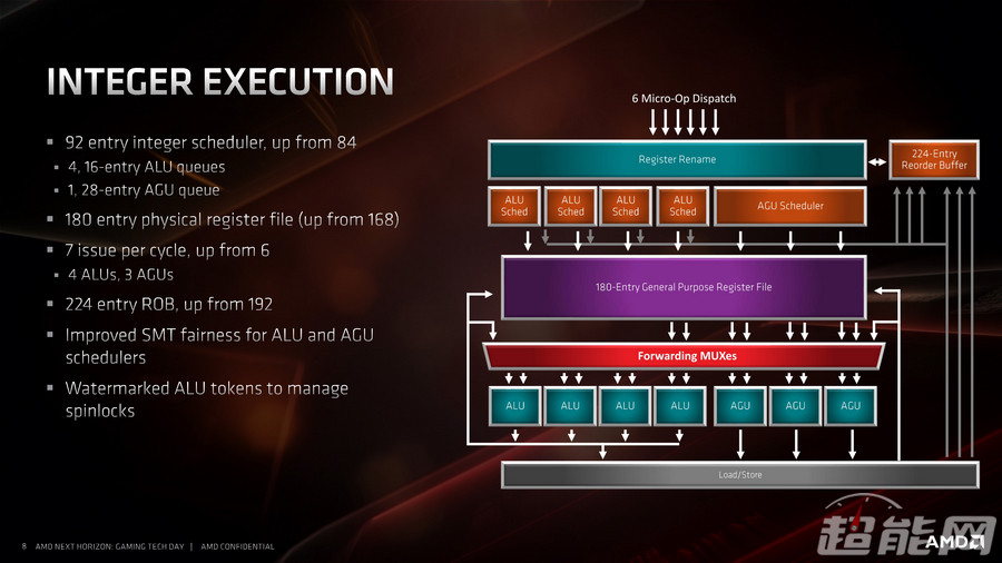 售价外的碾压式胜利：AMD锐龙Threadripper 3970X和酷睿i9-10980XE对比测试