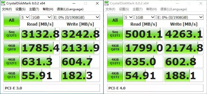 AMD锐龙Threadripper 3970X天梯榜首测：稳坐HEDT平台头把交椅