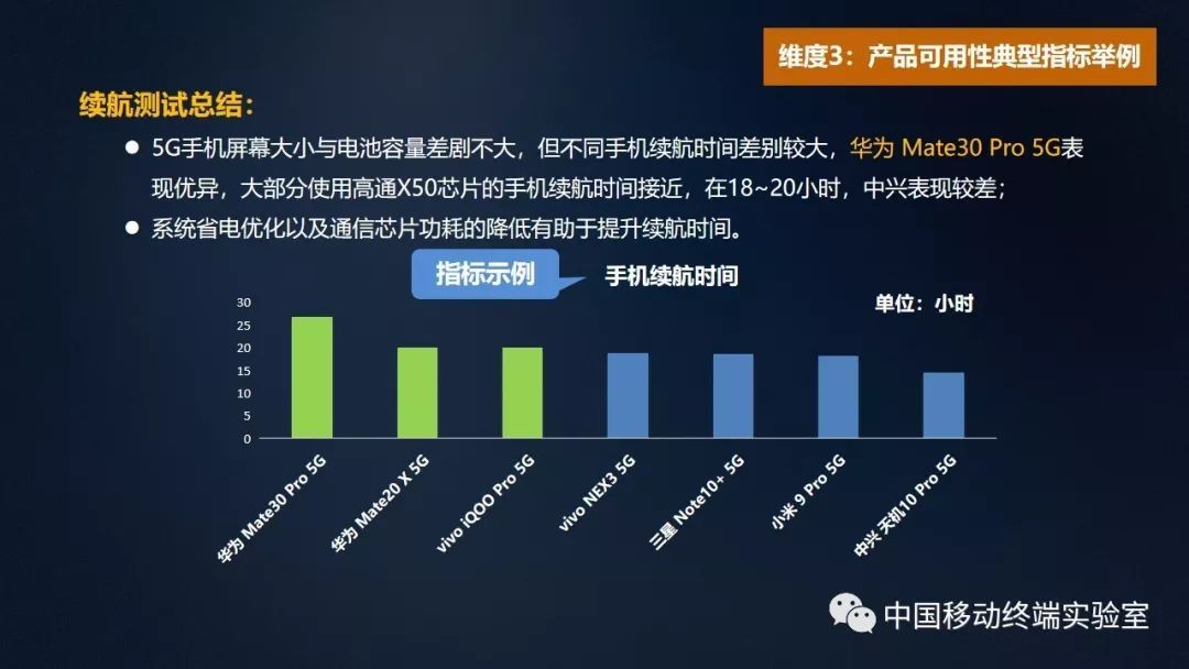 5G手机哪家强？中国移动发布《5G手机综合评测》，7款手机全面PK，华为Mate30 Pro稳居第一